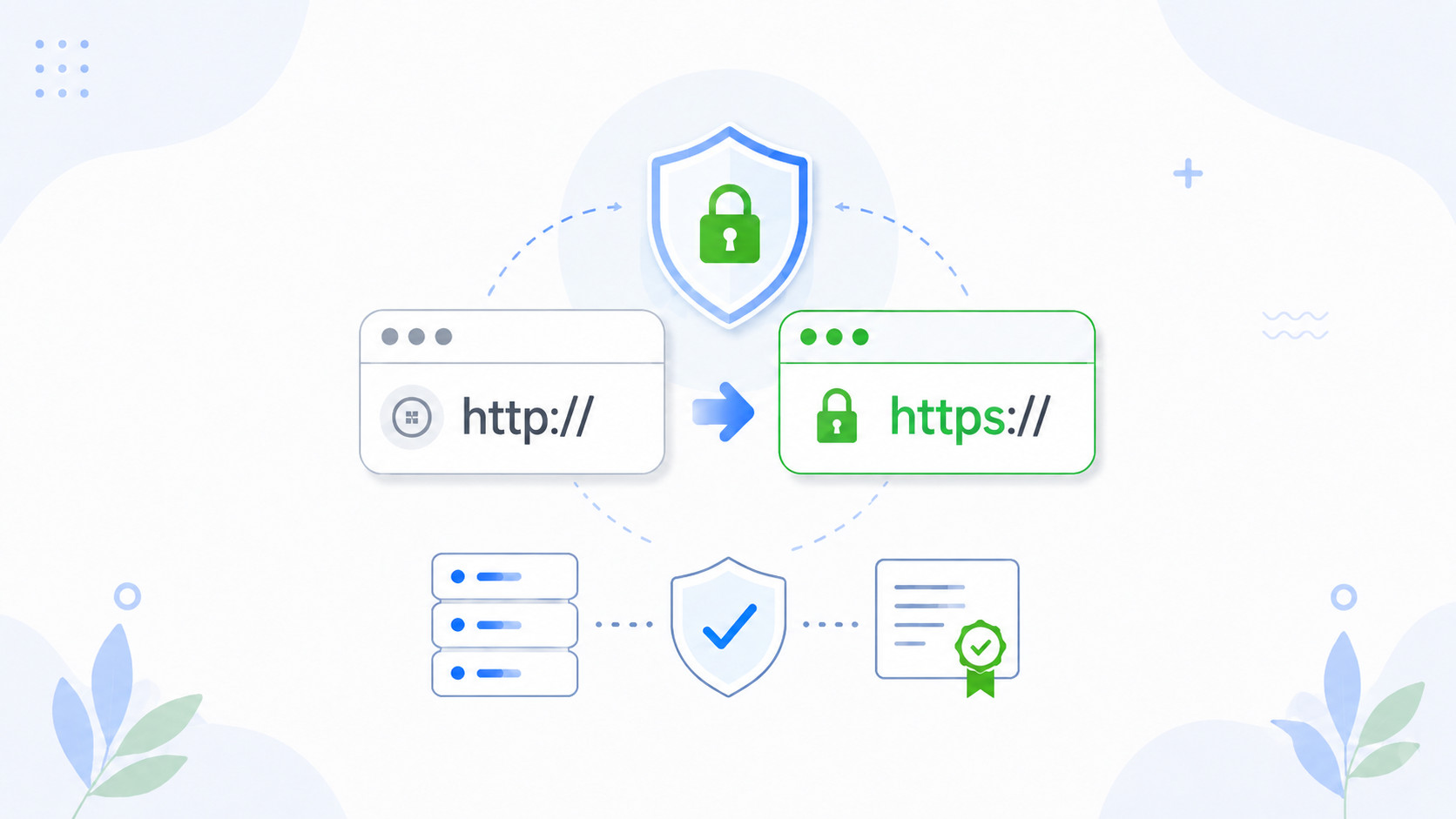 Как перевести сайт на HTTPS: пошаговая инструкция Как перевести сайт на HTTPS: пошаговая инструкция