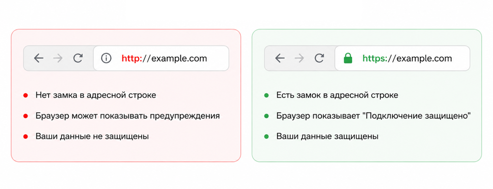 Отличие http и https