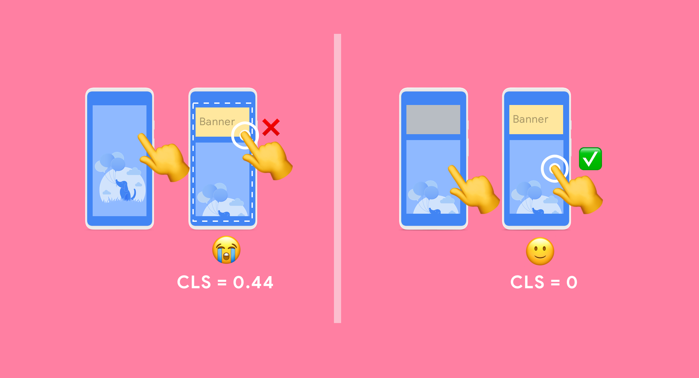 Оптимизация CLS Оптимизация CLS