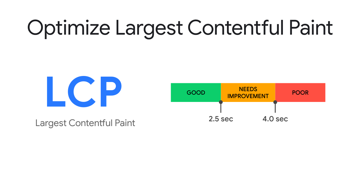 Оптимизация LCP (Core Web Vitals) Оптимизация LCP (Core Web Vitals)