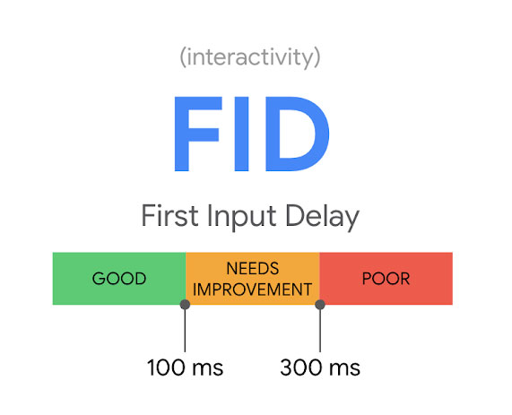 Оптимизация Google FID Оптимизация Google FID
