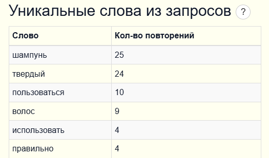 Проверка ключевых запросов через arsenkin Пример ключевых запросов