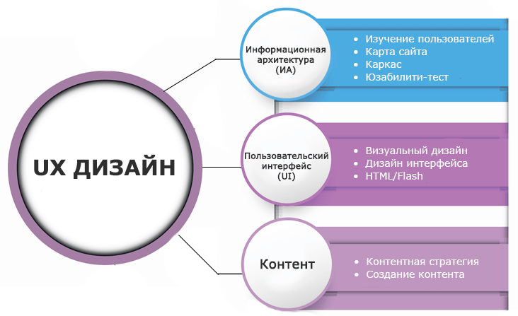 Снижение времени индексации страниц