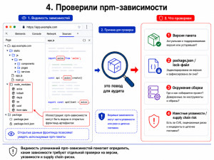 Black Box аудит веб-сервиса с операциями с цифровыми активами