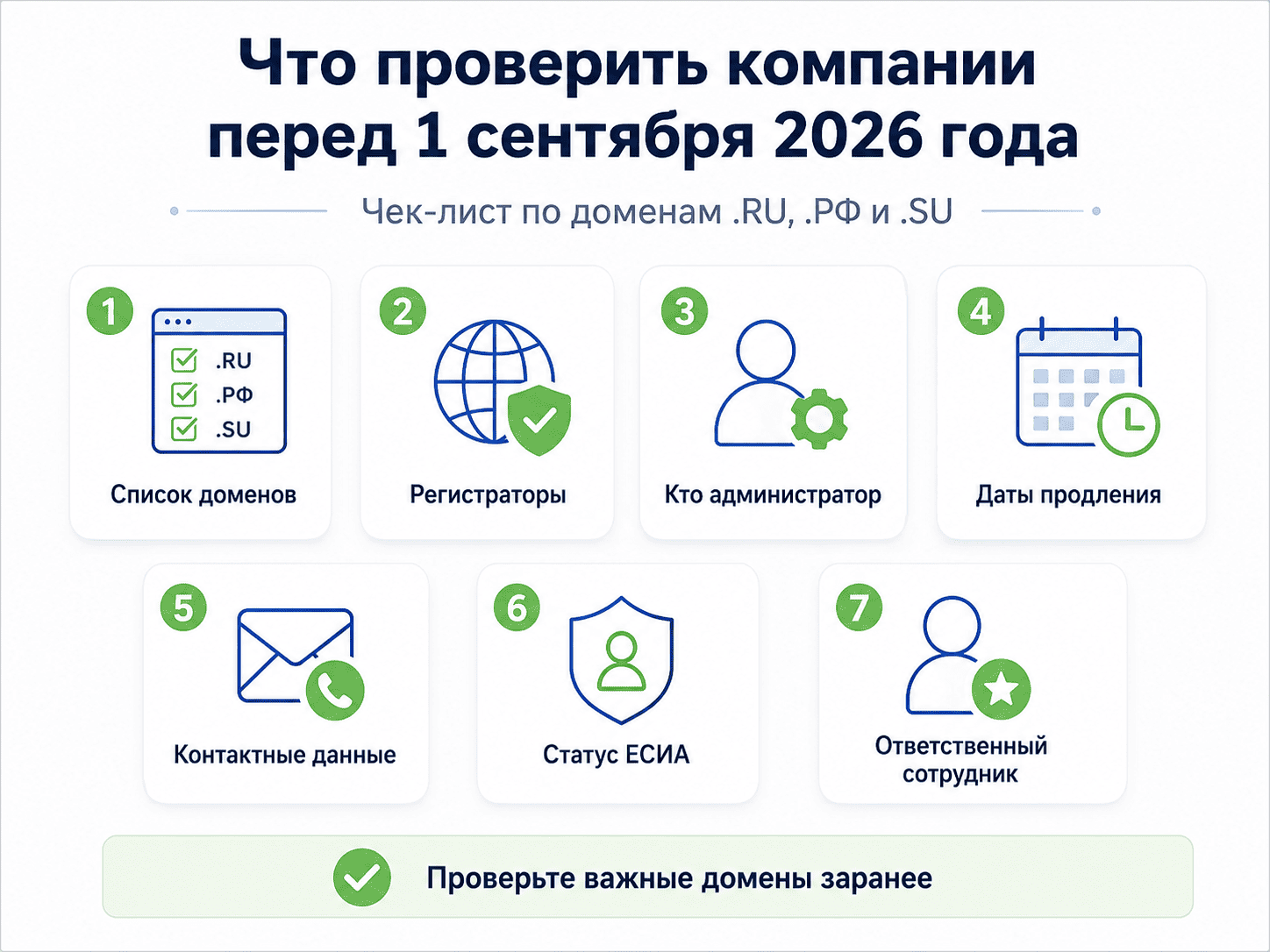 Чек-лист проверки доменов компании перед 1 сентября 2026 года