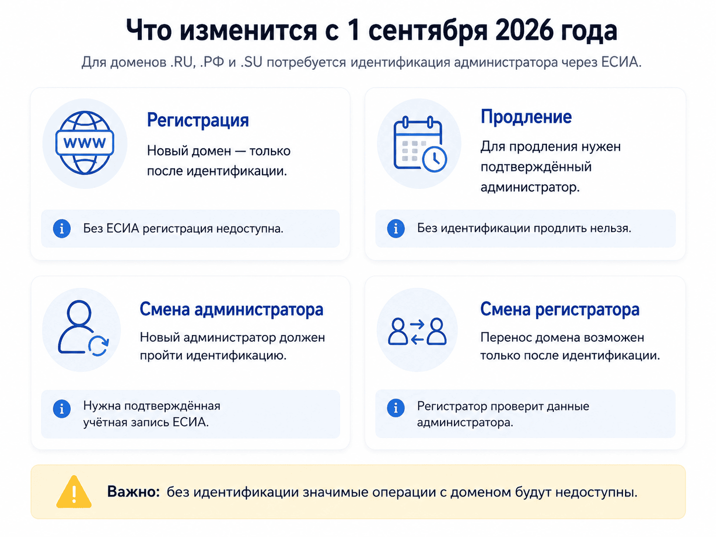 Что изменится для доменов .RU, .РФ и .SU с 1 сентября 2026 года