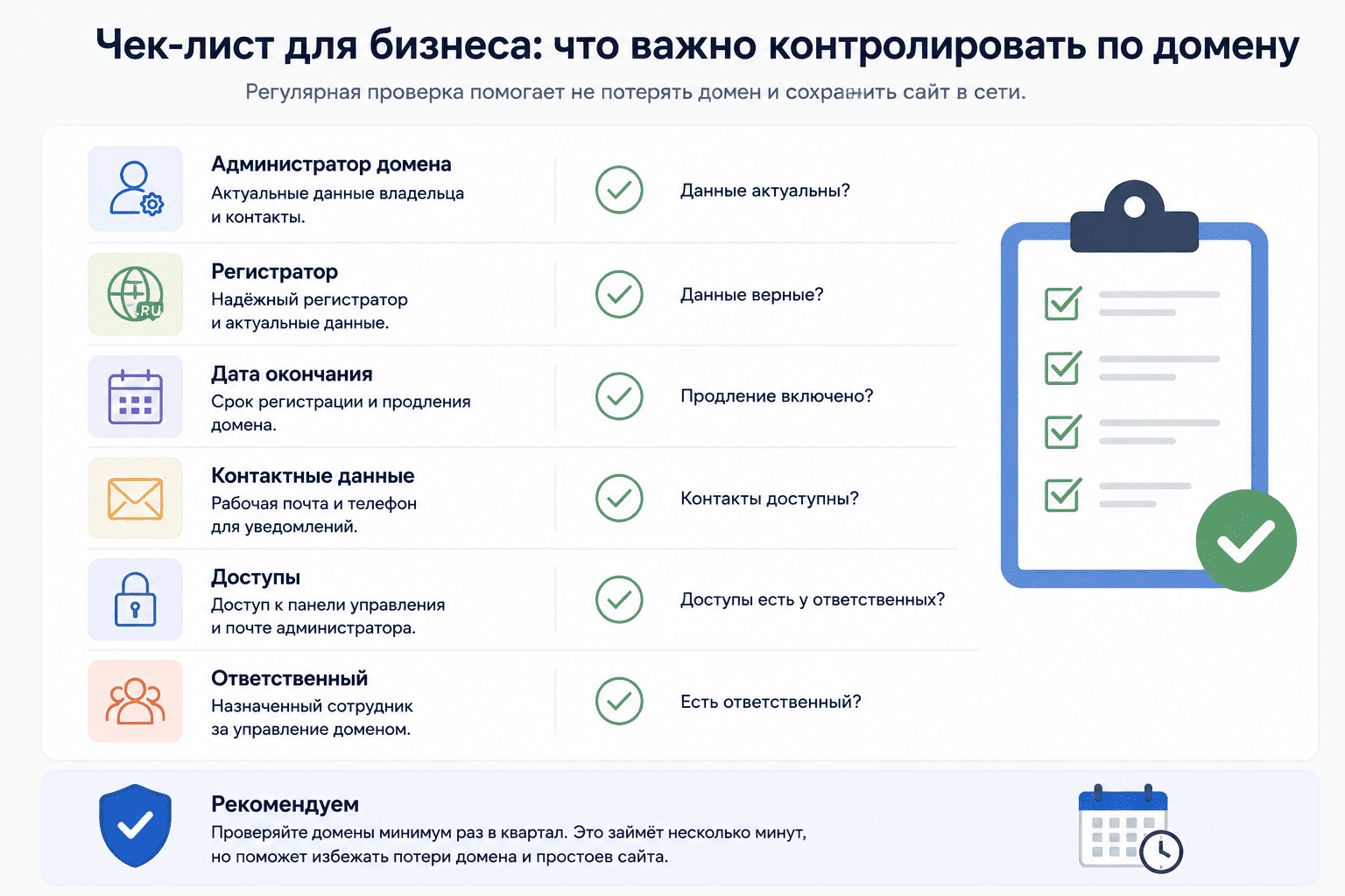 Чек-лист контроля доменов для бизнеса