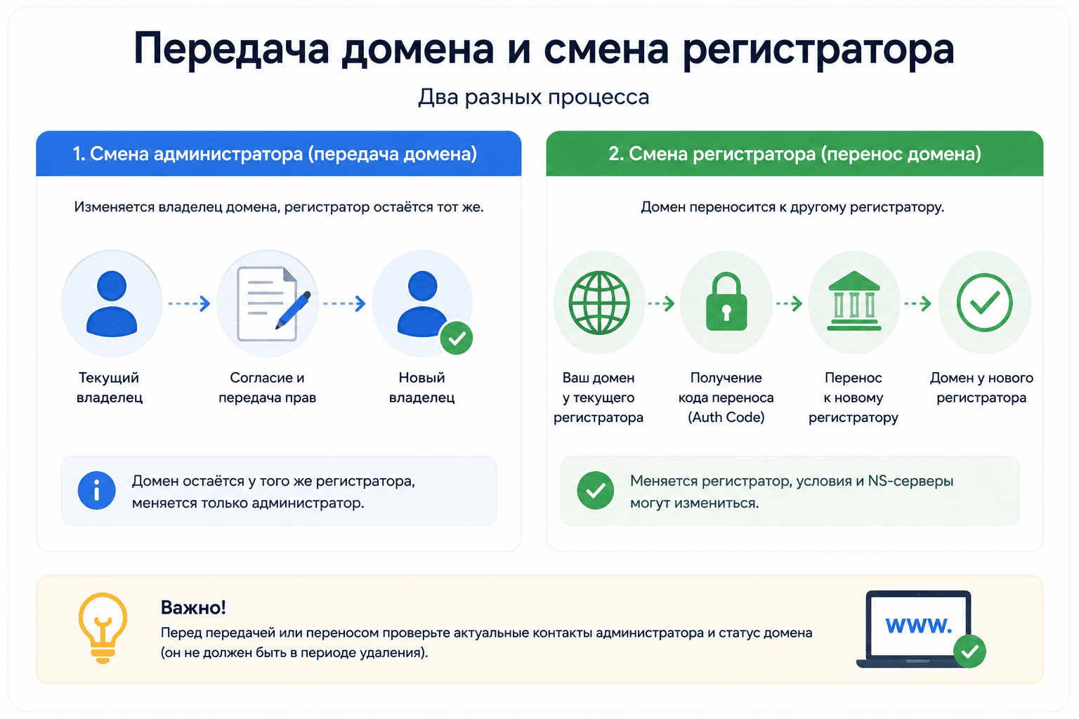 Передача домена другому администратору и смена регистратора